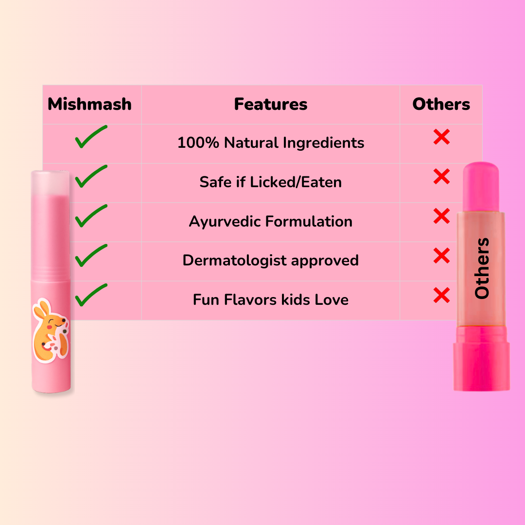Comparison chart showing features of Mishmash lip balm versus other brands. Mishmash has green check marks for 100% natural ingredients, safe if licked/eaten, Ayurvedic formulation, dermatologist approved, and fun flavors kids love. Other brands have red crosses for all these features.