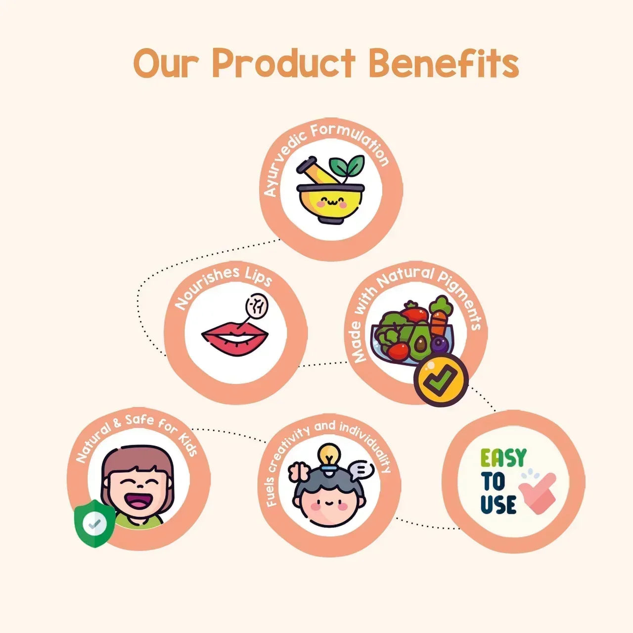 Mishmash Naturals Kids Makeup Combo