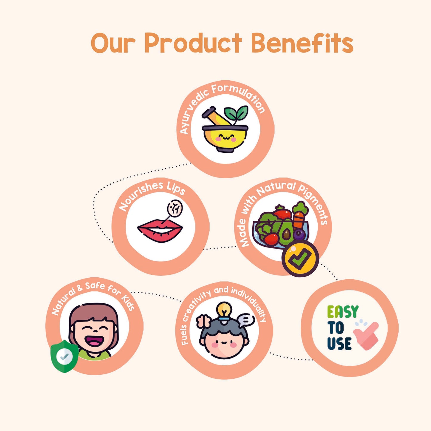 3 in 1 Nourishment Combo