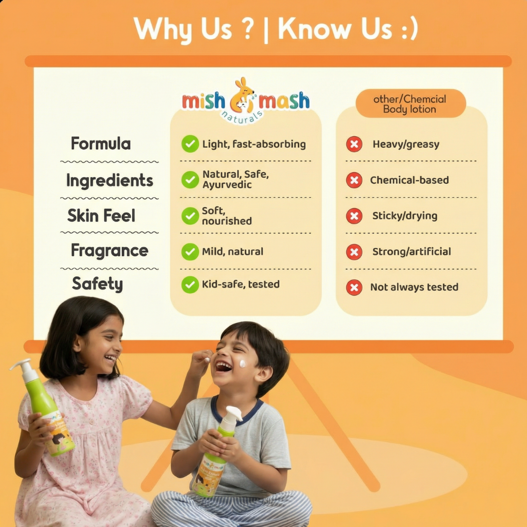Mishmash 2-in-1 Body Lotion & Cream