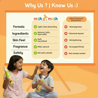 Mishmash 2-in-1 Body Lotion & Cream