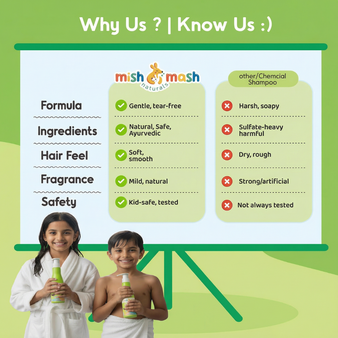 Mishmash Scalp Protection Mild Shampoo