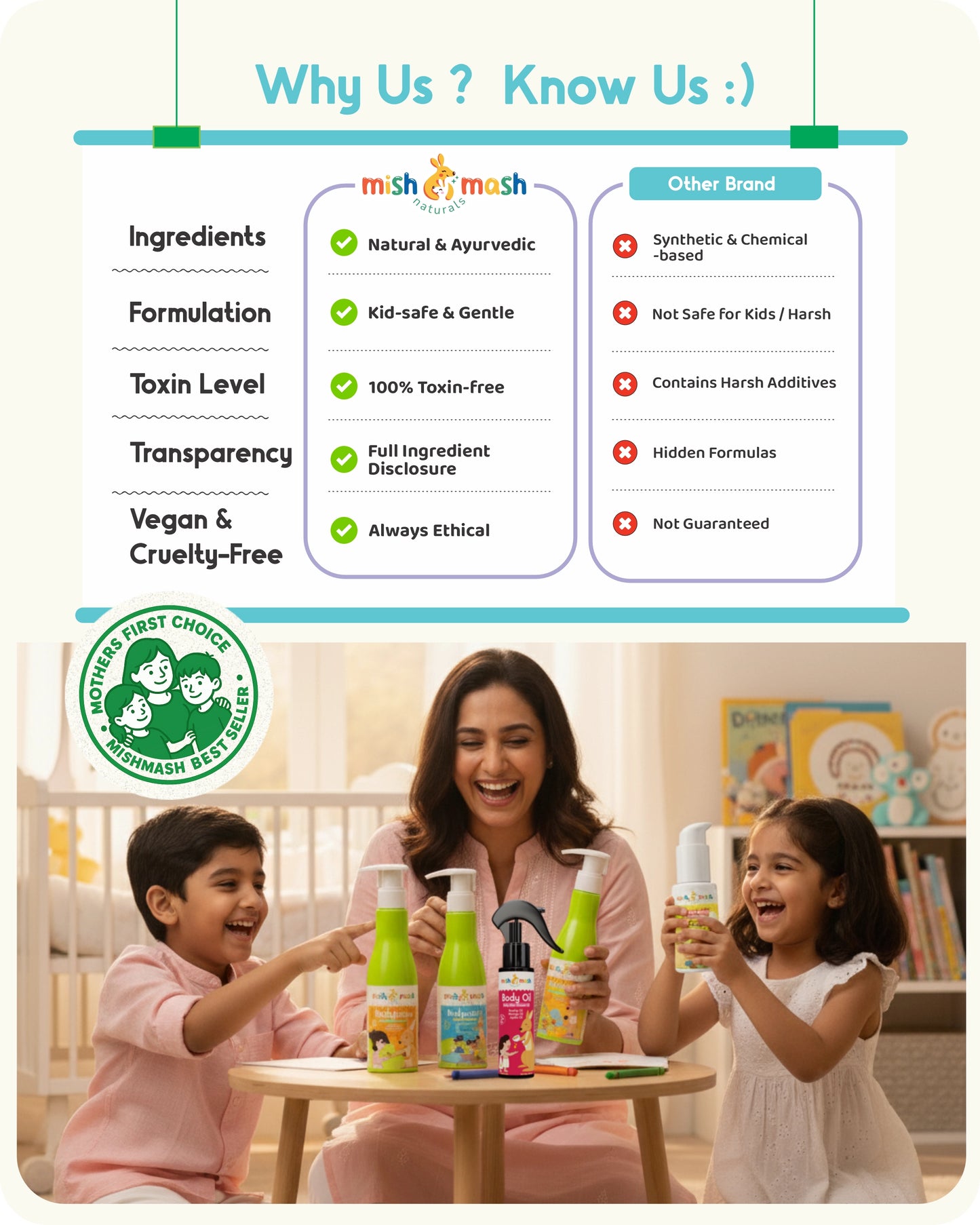 5-in-1 Complete Body Care Kit