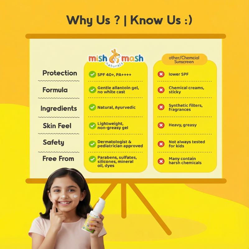 Ayurvedic Sunscreen for Kids SPF 40+ PA++++