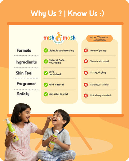 Buy 2 Body Lotion at ₹750