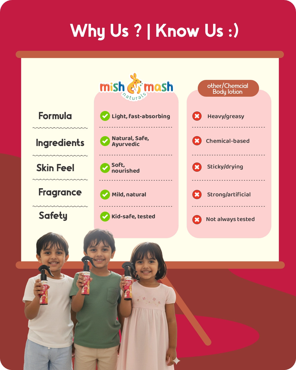 Mishmash After Shower Body Oil