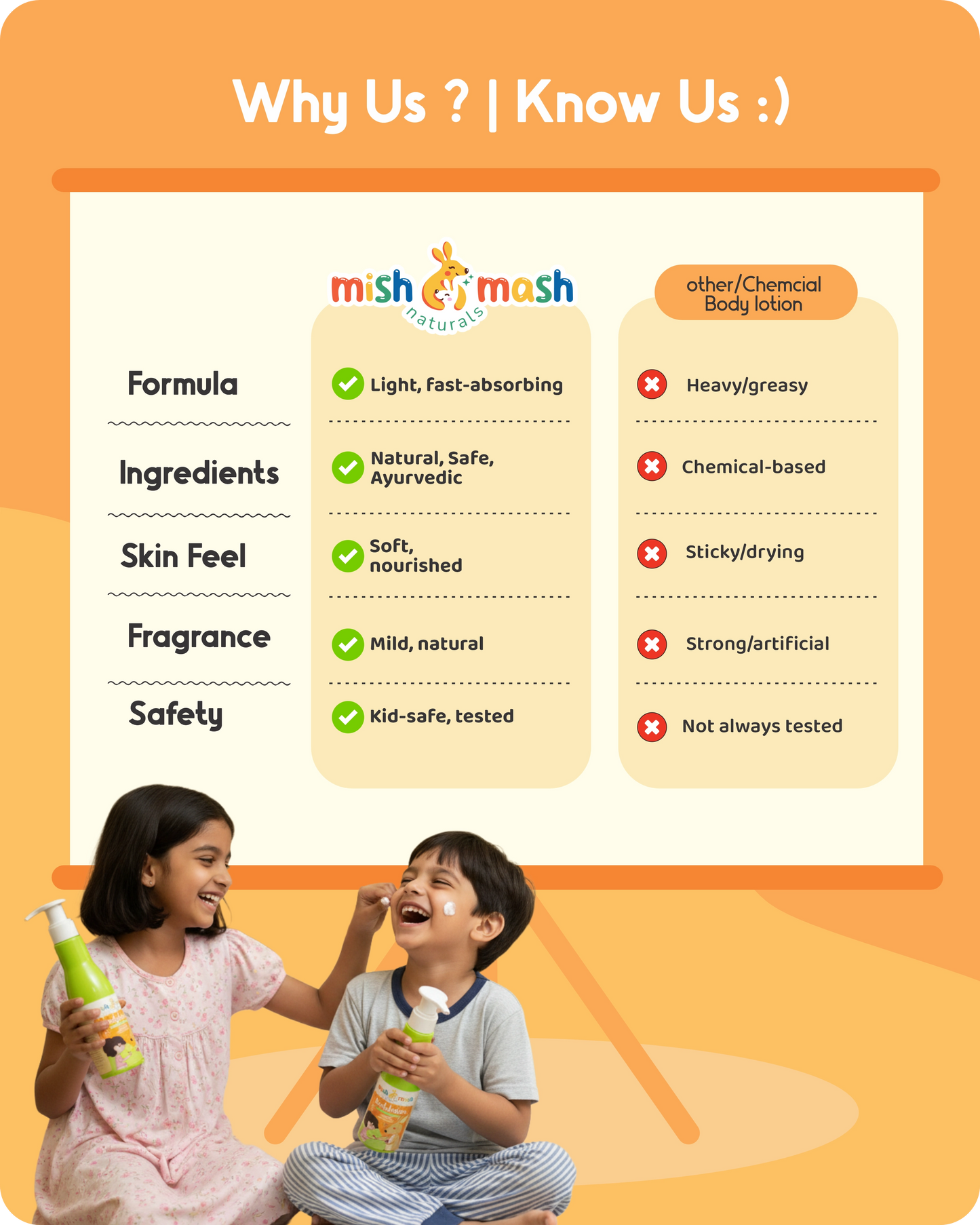 Mishmash 2-in-1 Body Lotion & Cream