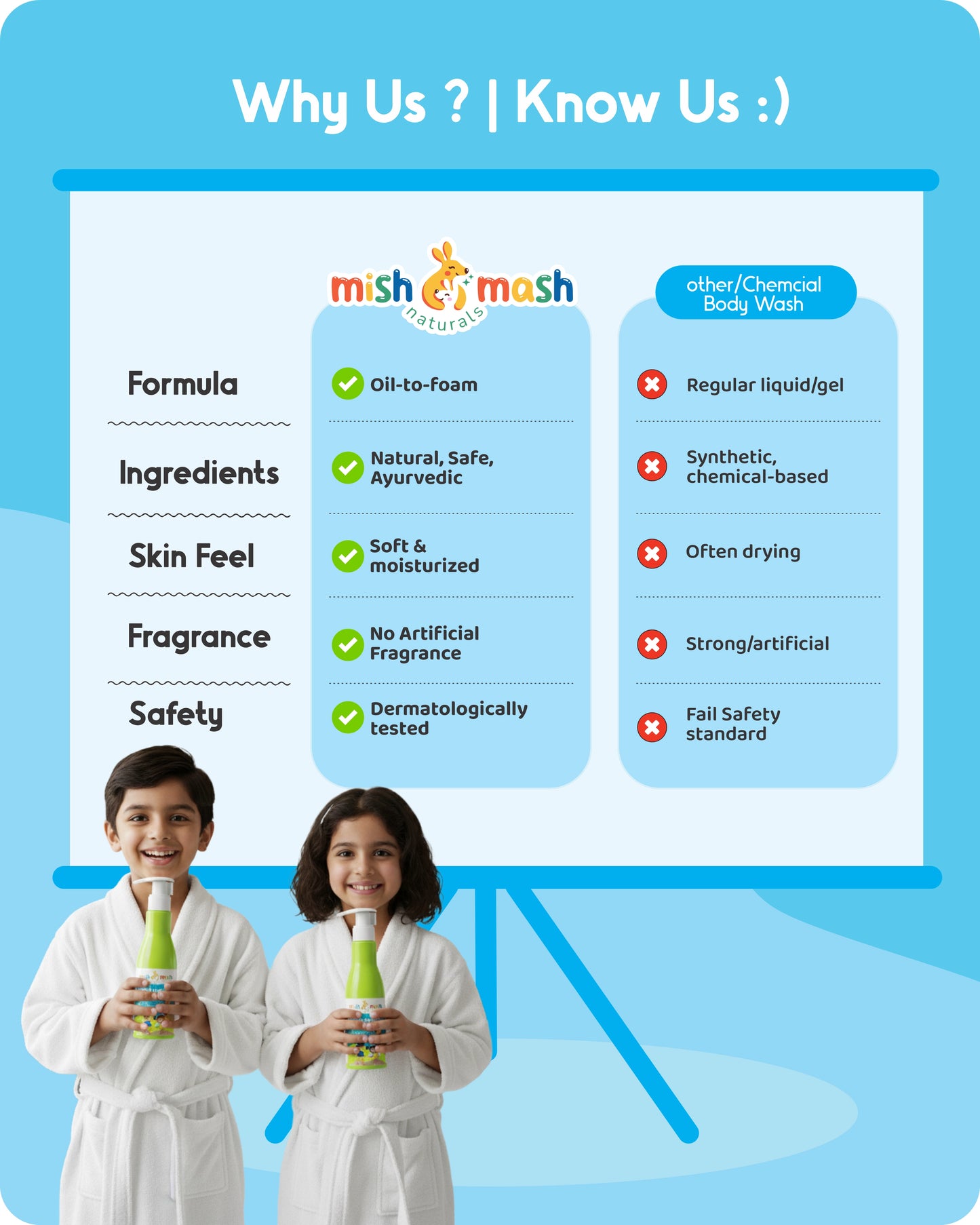 Buy 2 Oil Based Body Wash at ₹750