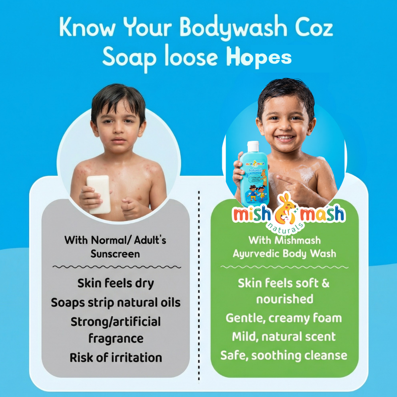 Buy 2 Oil Based Body Wash at ₹750