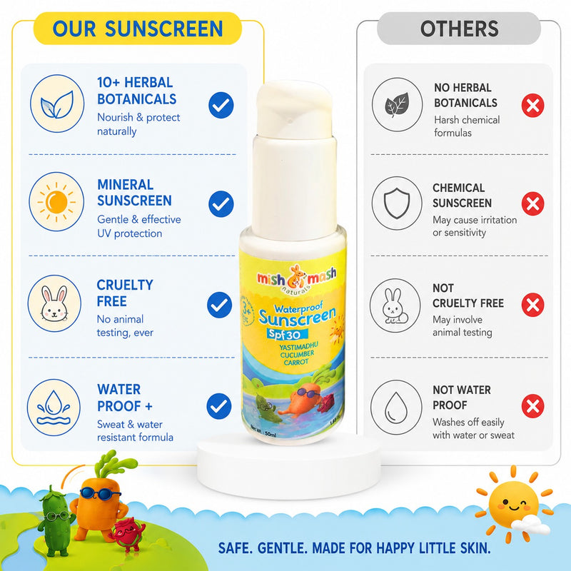Mishmash Naturals Waterproof Sunscreen SPF 30