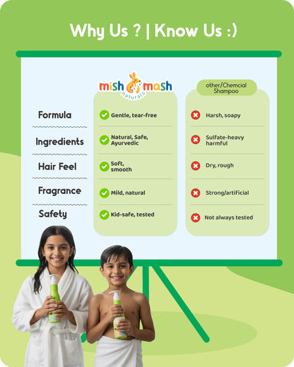 Buy 2 Scalp Protection Mild Shampoo at ₹750