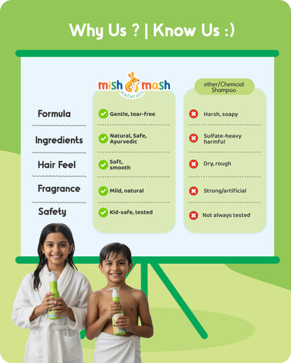 Mishmash Scalp Protection Mild Shampoo