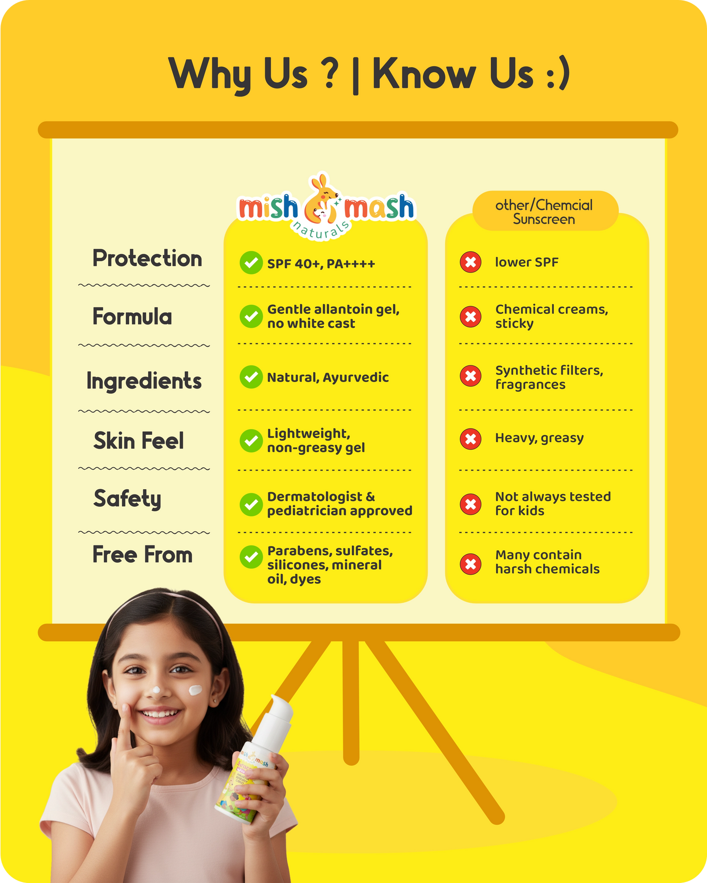 Mishmash Natural Sunscreen SPF 40+ (PA++++)