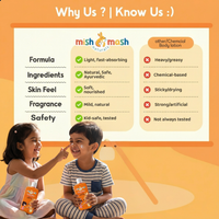Mishmash 2-in-1 Body Lotion For Kids