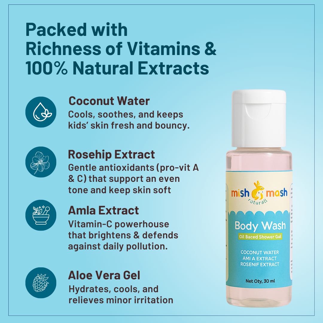 Travel Kit - Everyday Essential Combo - Body Lotion, Body wash & Shampoo.