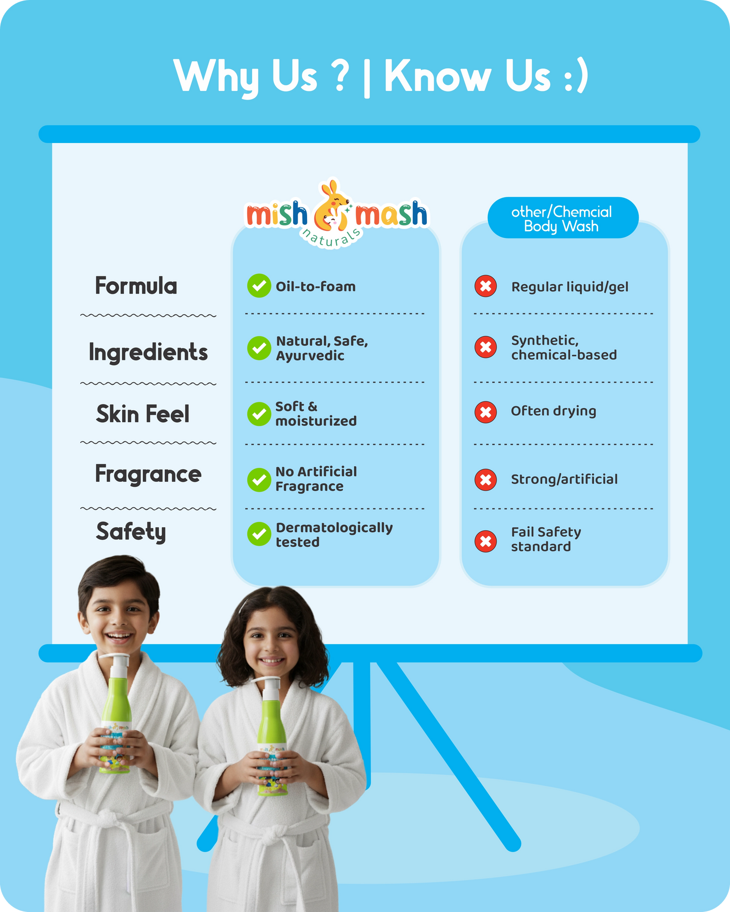 Mishmash Body Wash ( Oil-Based Shower Gel )