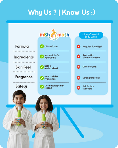 Mishmash Body Wash ( Oil-Based Shower Gel )