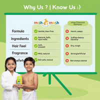 Mishmash Kids Shampoo for Scalp Protection